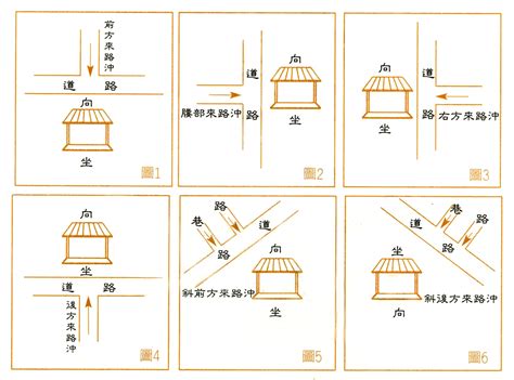 大樓路沖定義